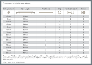 whats included langton