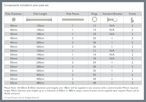 whats included radley