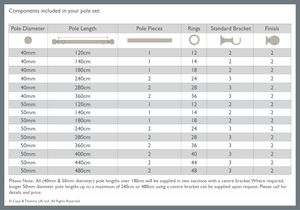whats included westcott